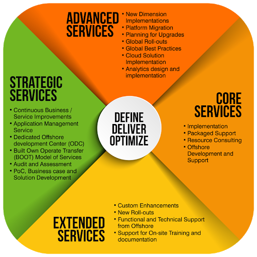 IT solutions provider